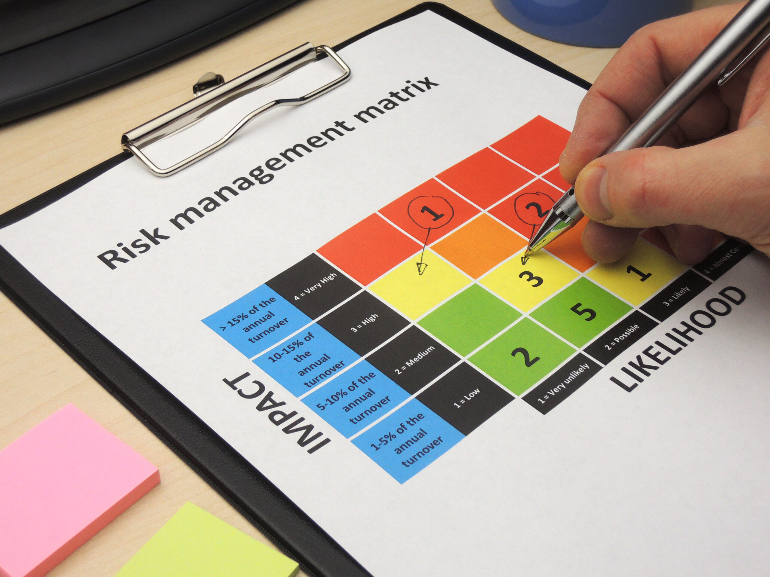 Make sure your business identifies a risk management strategy