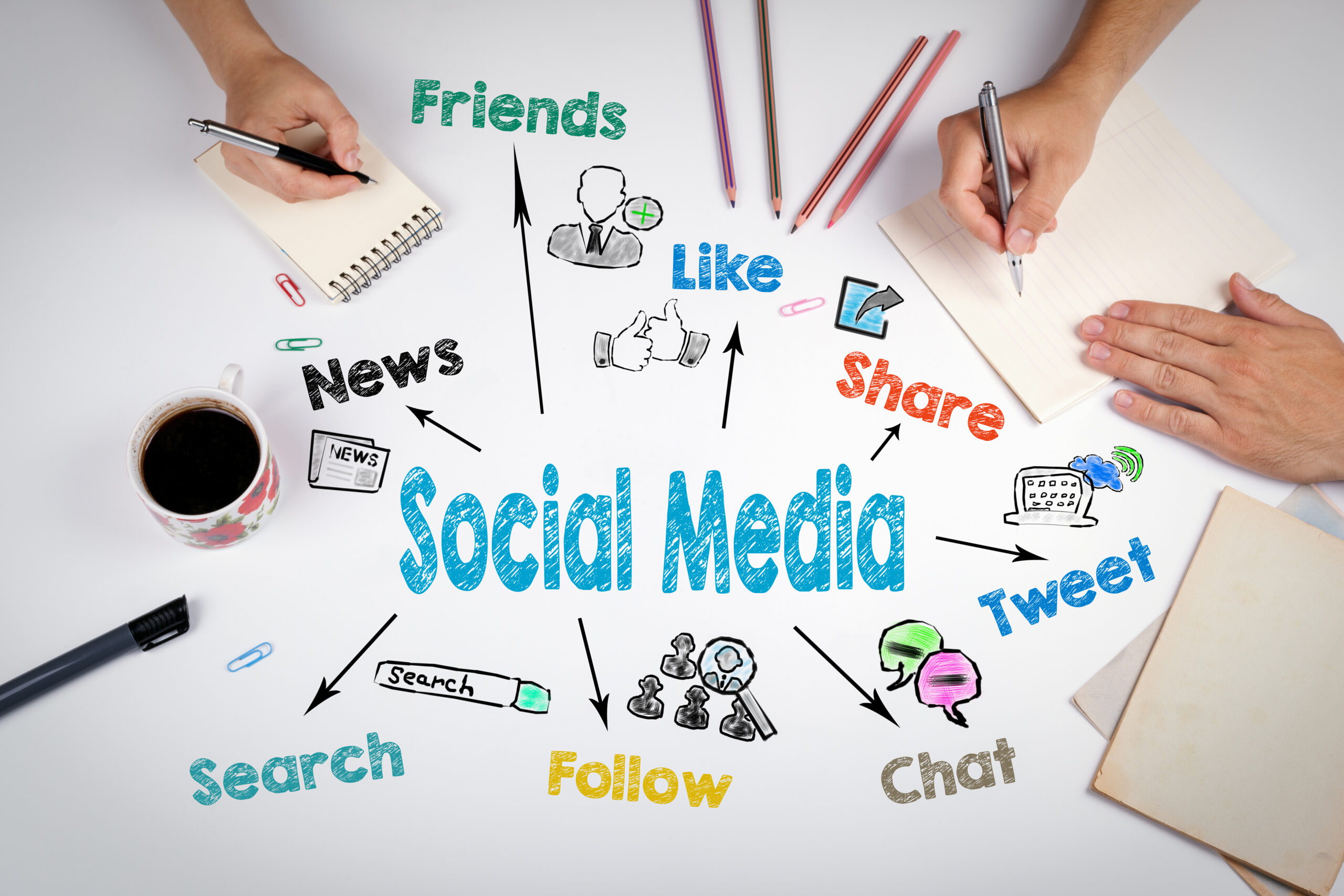 How do you achieve quick success with social media?