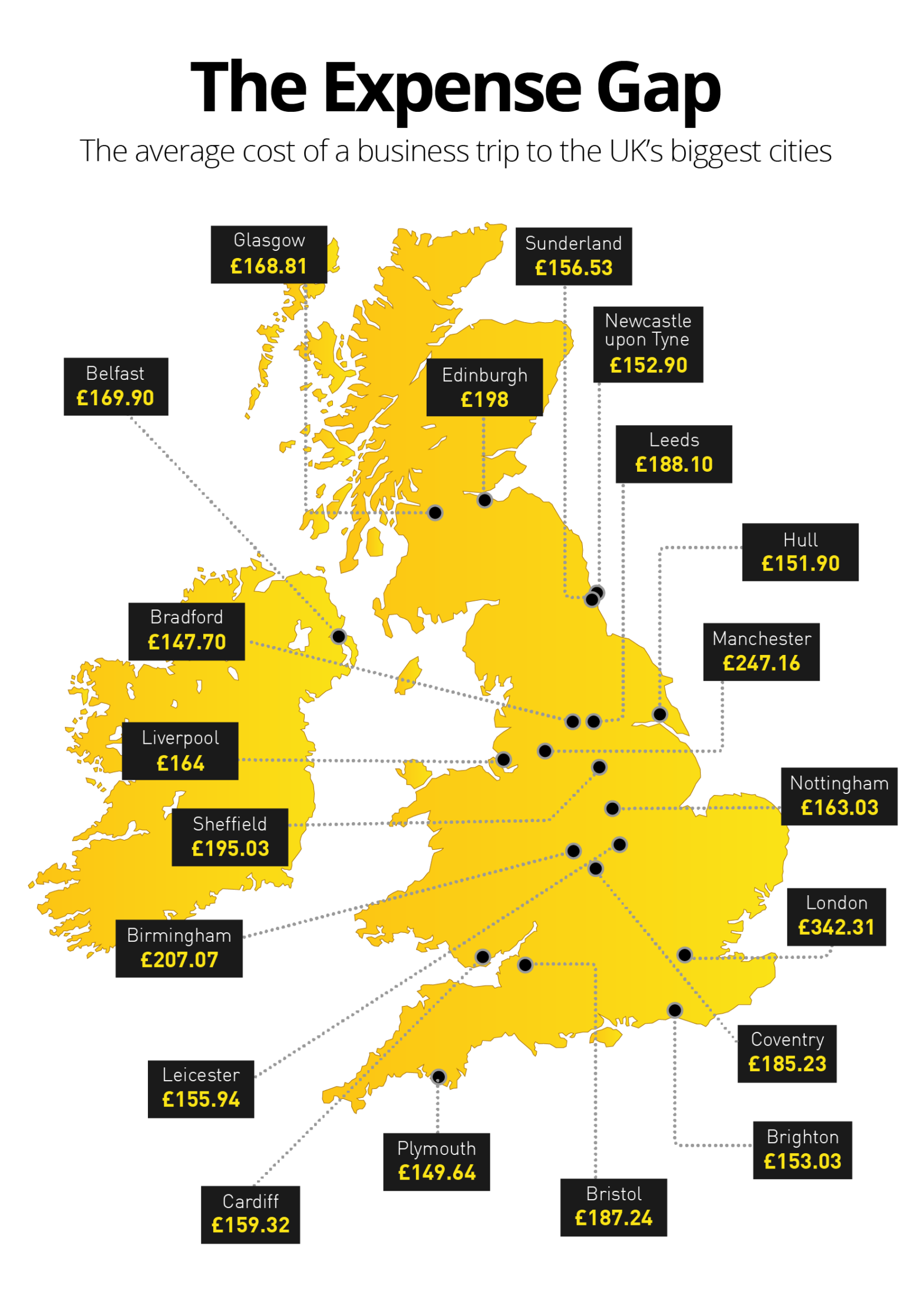 The cheapest UK cities for business trips