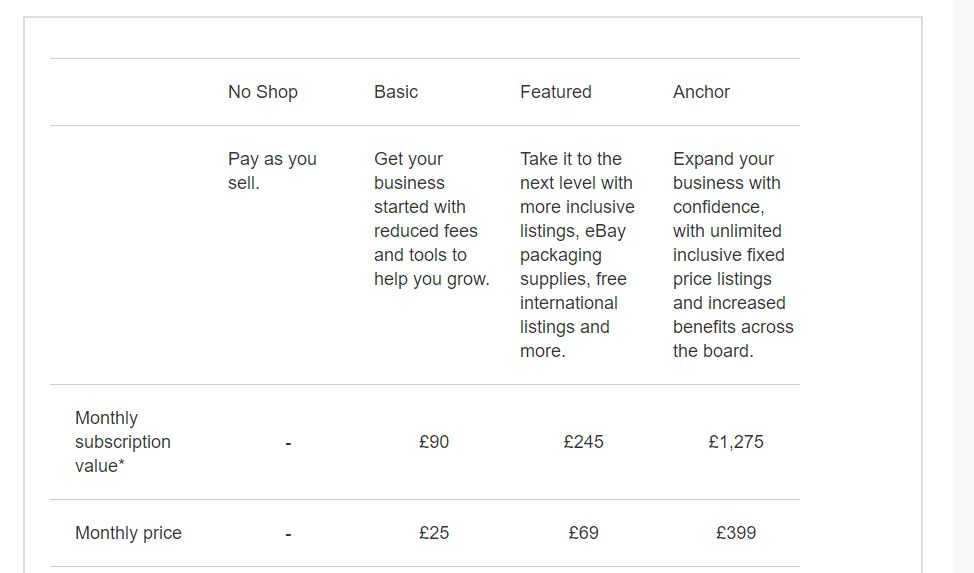 When setting up your business on eBay, you can choose which shop subscription i