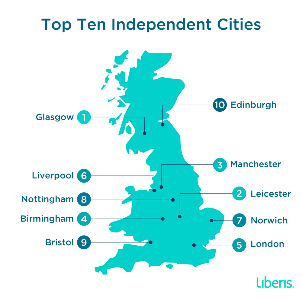 glasgow-is-the-uk-s-most-independent-city-does-your-nearest-city-rank