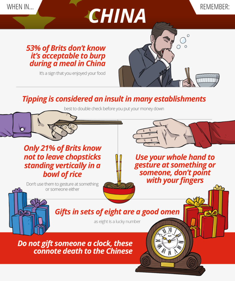 Business travel etiquette in China