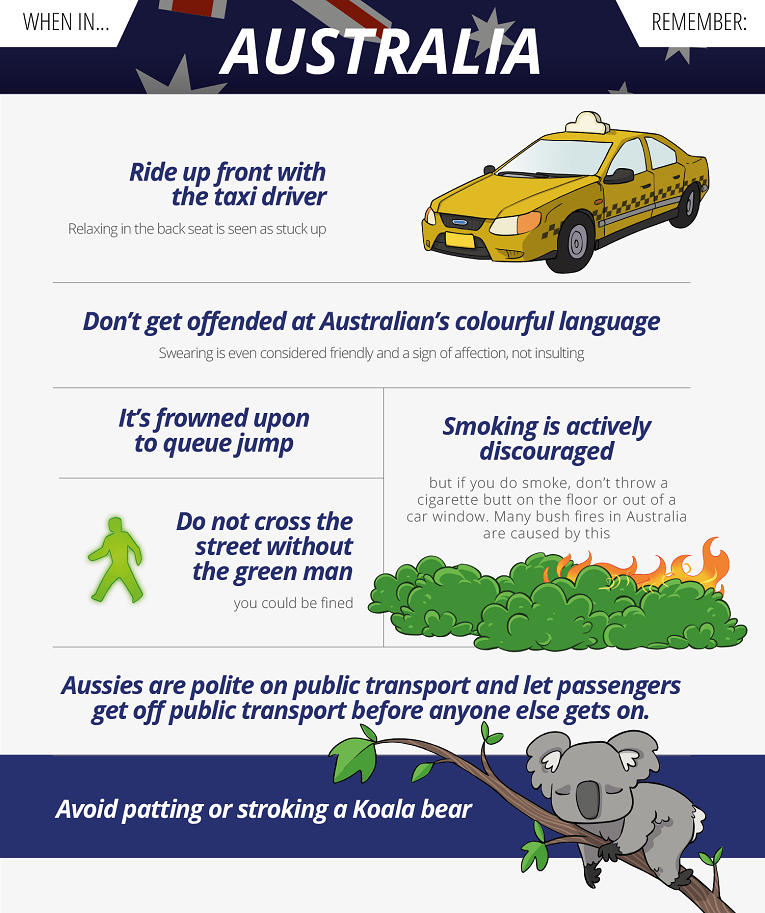 Business travel etiquette in Australia