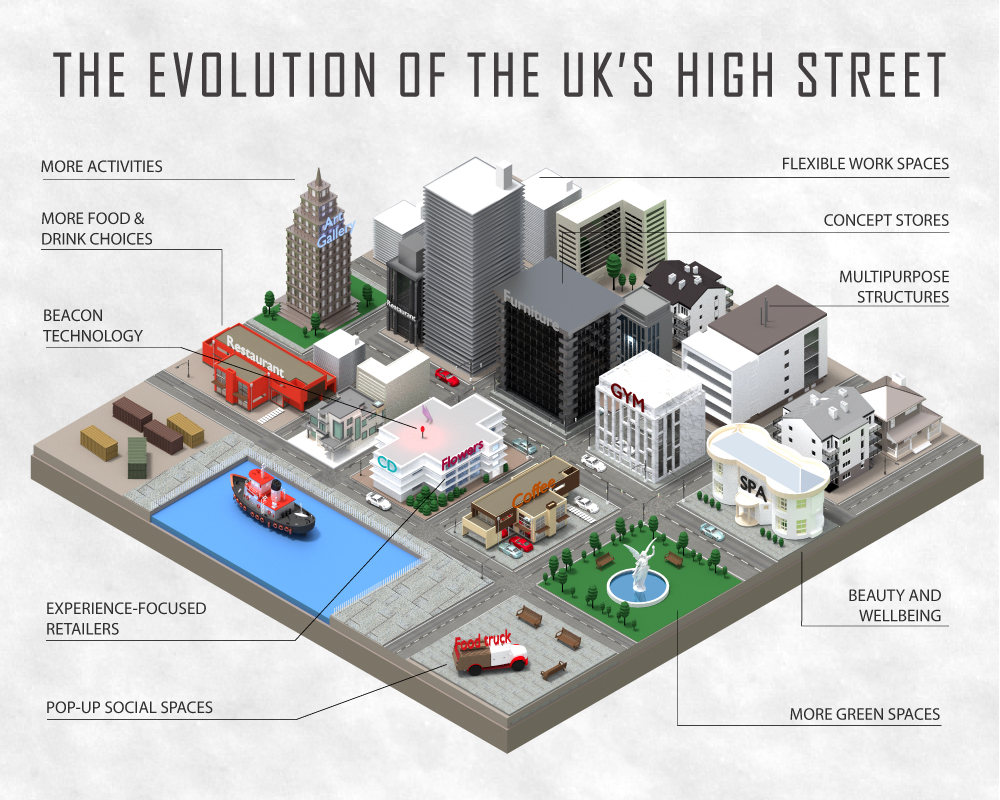 This is what the future high street looks like