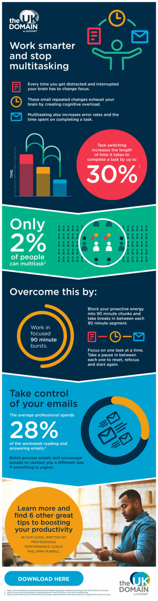 Avoid multitasking to improve your productivity – infographic - Small ...