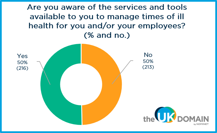 Are you aware of the services and tools available to you to manage times of ill heath for you and your employees?
