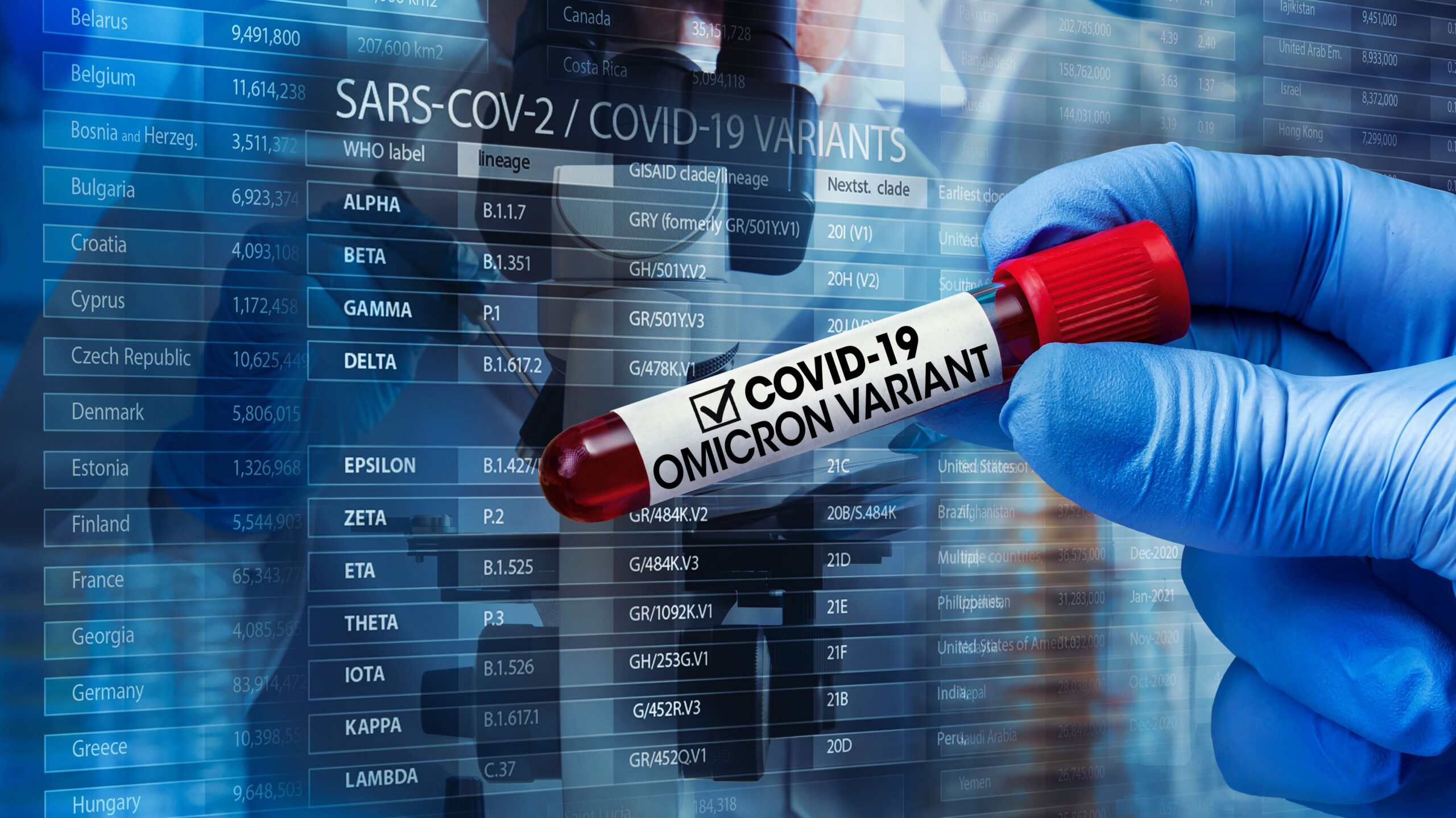 Covid-19 Omicron written on side of blood sample, Omicron concept